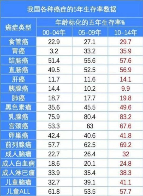 重疾險：多一次賠付機會好不好？
