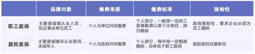 同樣是看病，為什么別人總比你報銷多