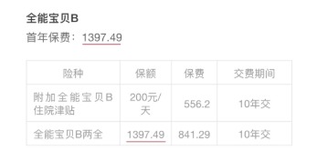 小孩投保，越早越好？盲目投保，錢包不保！