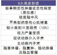 買保險有哪些套路？市場上熱銷的保險產(chǎn)品