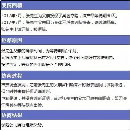 保險(xiǎn)理賠包含哪些內(nèi)容，如何定義理賠傷殘標(biāo)準(zhǔn)