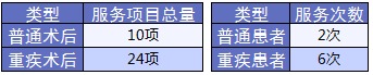 老人保險有哪些？給父母買什么保險好