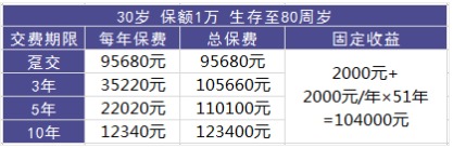 理財(cái)險(xiǎn)要不要買(mǎi)？怎么買(mǎi)？哪個(gè)好