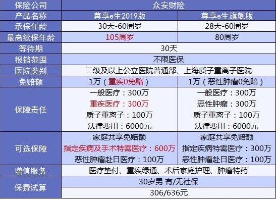 4大險(xiǎn)種的代表產(chǎn)品，高性價(jià)比非他們莫屬了！