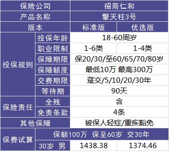4大險(xiǎn)種的代表產(chǎn)品，高性價(jià)比非他們莫屬了！