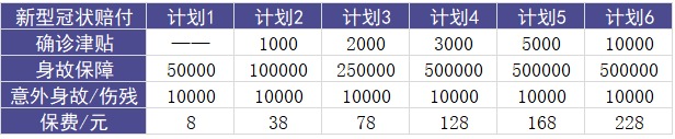 安聯(lián)新型冠狀病毒保險(xiǎn)計(jì)劃測(cè)評(píng)