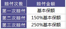 百年康倍保重疾險(xiǎn)好不好？值不值得買(mǎi)？