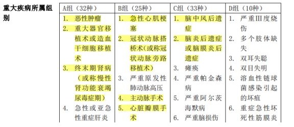 百年康倍保重疾險(xiǎn)好不好？值不值得買(mǎi)？