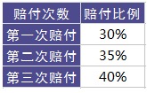 百年康倍保重疾險(xiǎn)好不好？值不值得買(mǎi)？