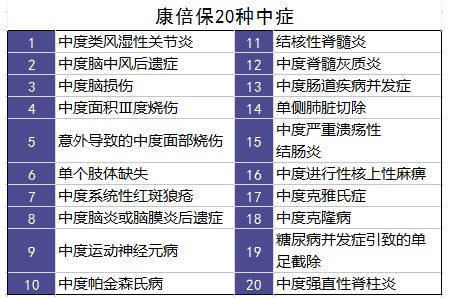 百年康倍保重疾險(xiǎn)好不好？值不值得買(mǎi)？