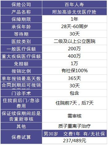 百年康倍保重疾險(xiǎn)好不好？值不值得買(mǎi)？