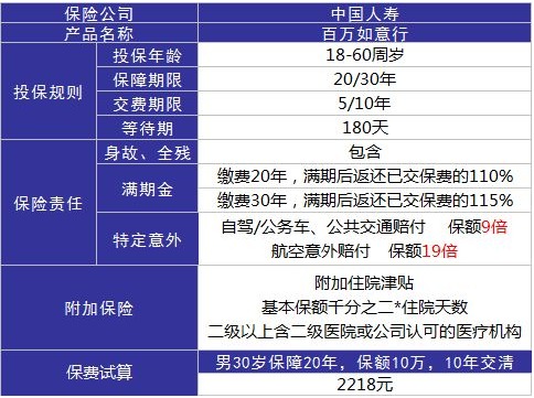 百萬如意行意外險(xiǎn)測評(píng)
