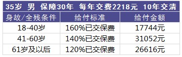 百萬如意行意外險(xiǎn)測評(píng)