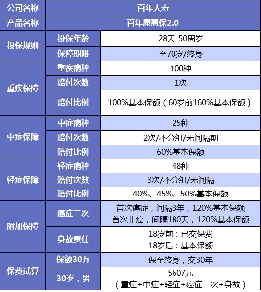 誰說重疾險(xiǎn)很貴？這6種選擇你一定要知道