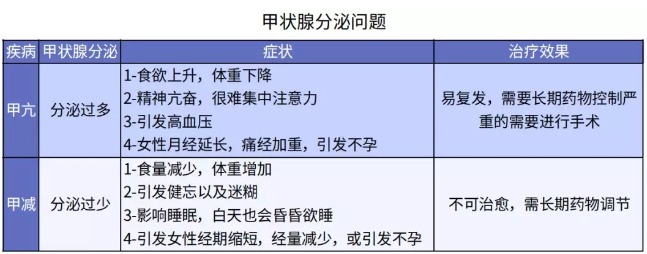 別慌，甲狀腺疾病還可以這樣投保！