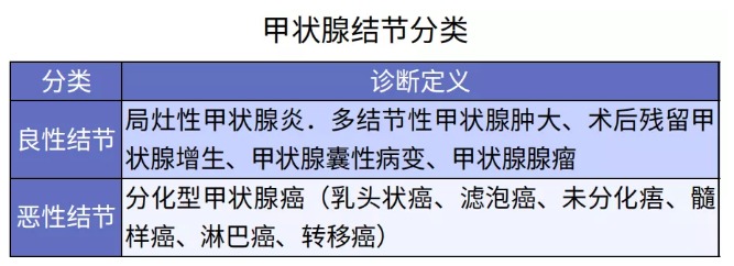別慌，甲狀腺疾病還可以這樣投保！