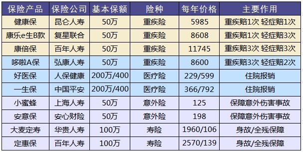 買保險，要避開的3個地方！