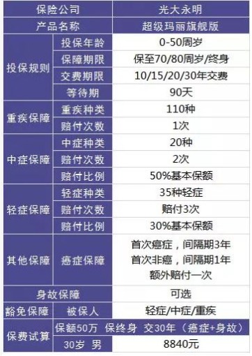 保險(xiǎn)怎么買？避開保險(xiǎn)八個(gè)大潛規(guī)則