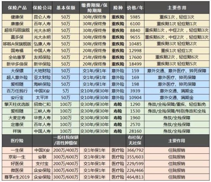 保險(xiǎn)自媒體平臺怎么樣，好不好，可不可信