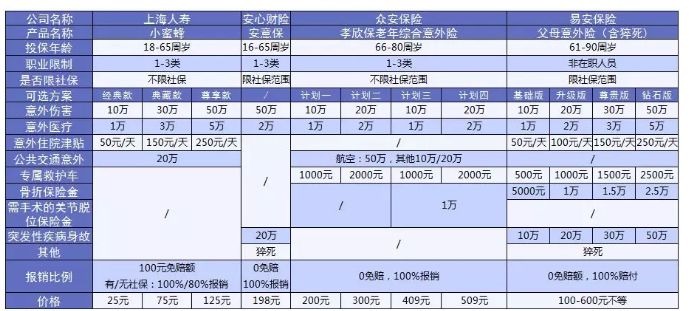 老人意外險怎么選？