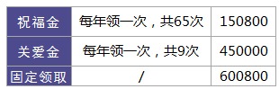 利享年年好不好，值不值得買？