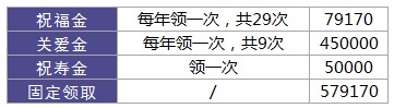利享年年好不好，值不值得買？