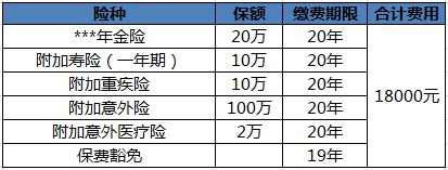 買保險白花錢？不清楚這些，不如不買！