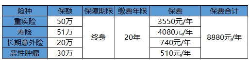 買保險白花錢？不清楚這些，不如不買！