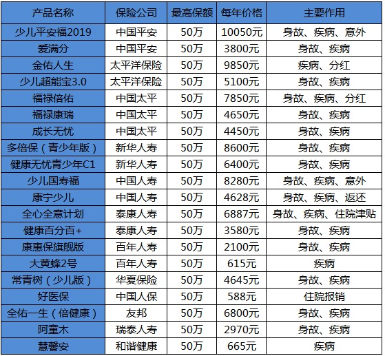 買保險白花錢？不清楚這些，不如不買！