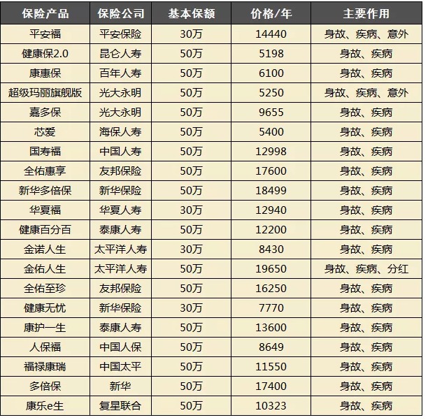 買保險都會被坑？很多坑其實是自己挖的！