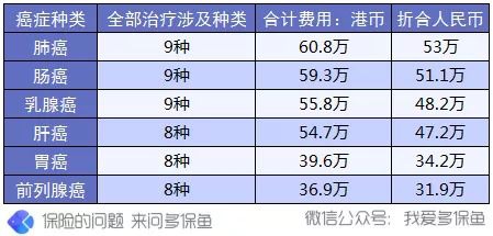 買(mǎi)保險(xiǎn)前，這3個(gè)建議一定能幫到你