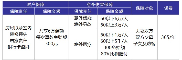 平安合家歡卡好不好？值不值得購買？