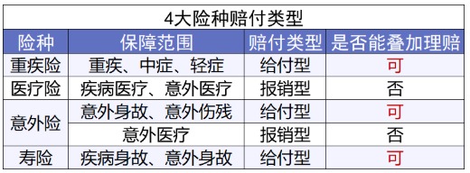 網(wǎng)上買保險理賠會不會很難？