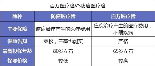 父母的保險(xiǎn)該怎么買(mǎi)？