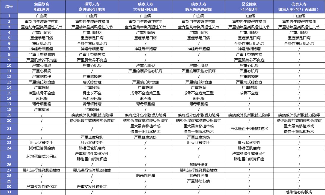 給孩子買重疾險太糾結？這3個問題先弄清！