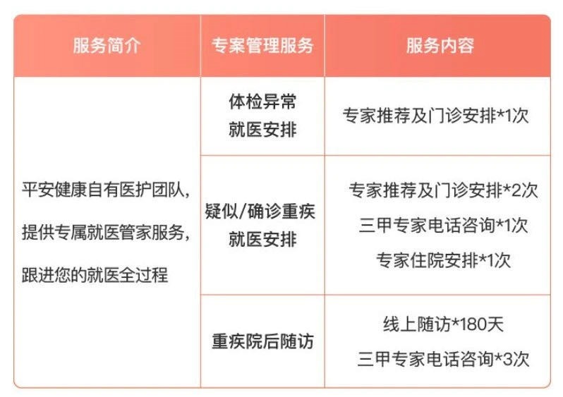 誰說醫(yī)療險續(xù)保難？這款保20年的產(chǎn)品，足夠顛覆市場！