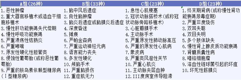 影響重疾險(xiǎn)理賠的幾個(gè)細(xì)節(jié),你都知道嗎?