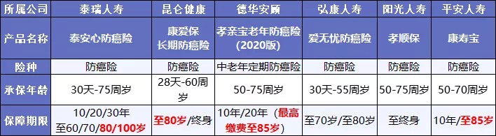既然都能保癌癥，重疾險和防癌險，咱到底選誰？