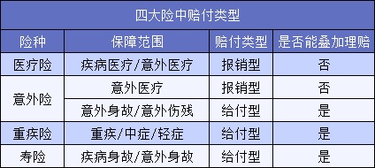 買了5份保險結(jié)果只賠1份？不懂這一點(diǎn)要花冤枉錢！