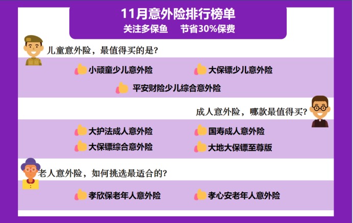 11月意外險(xiǎn)榜單來了,最值得買的是?