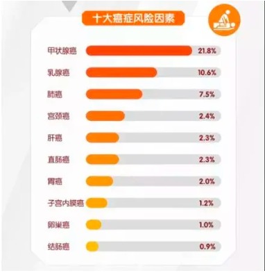 重疾險(xiǎn)將重新定義 ，影響每一位投保人！