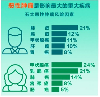 重疾險(xiǎn)將重新定義 ，影響每一位投保人！