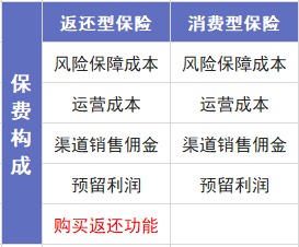 保險(xiǎn)交20年能返錢,真的劃算嗎?