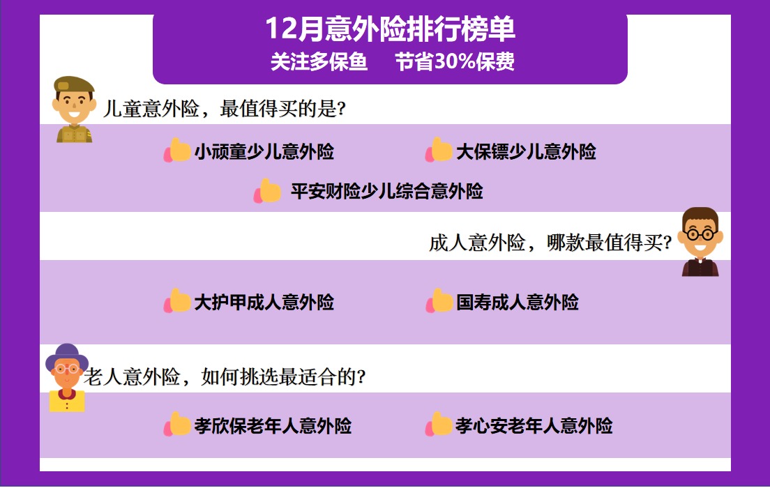 2020年最后的意外險(xiǎn)榜單!