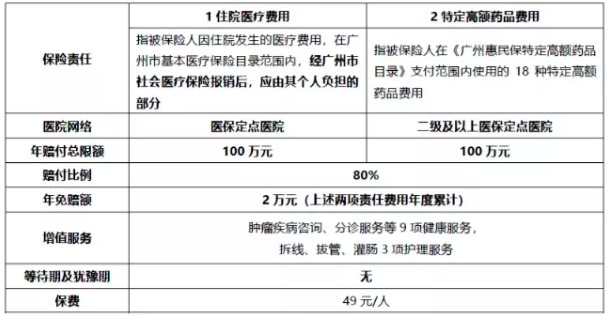 穗歲康和惠民保，咱到底買(mǎi)哪個(gè)？