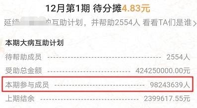 跌破1億人,相互寶還要保下去嗎?