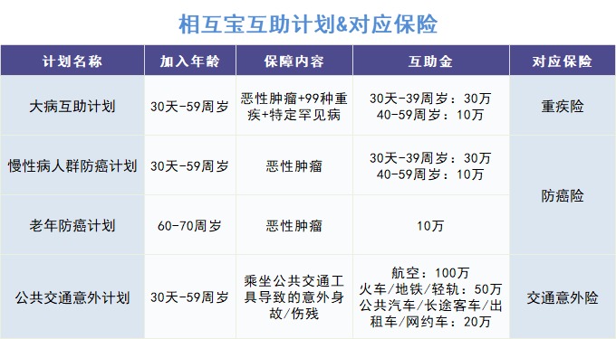 跌破1億人,相互寶還要保下去嗎?