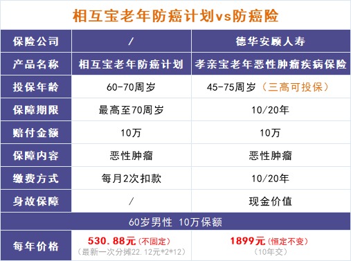 跌破1億人,相互寶還要保下去嗎?