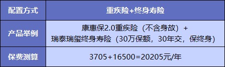 買重疾險不加身故,真的省錢了嗎?