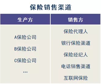 存款變保險？關(guān)于保險銷售你必須知道的真相！